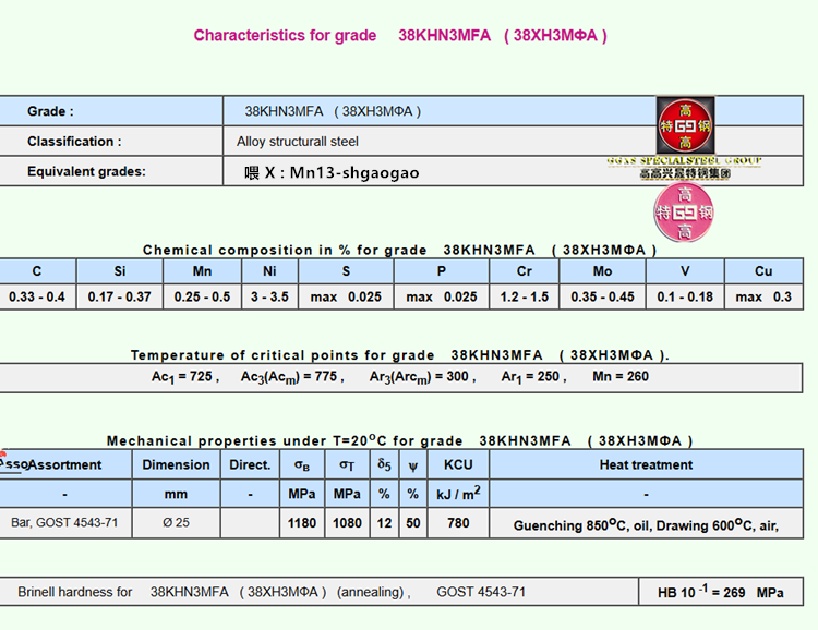 38XH3MA法兰、38XH2MA、38XHMФА俄标