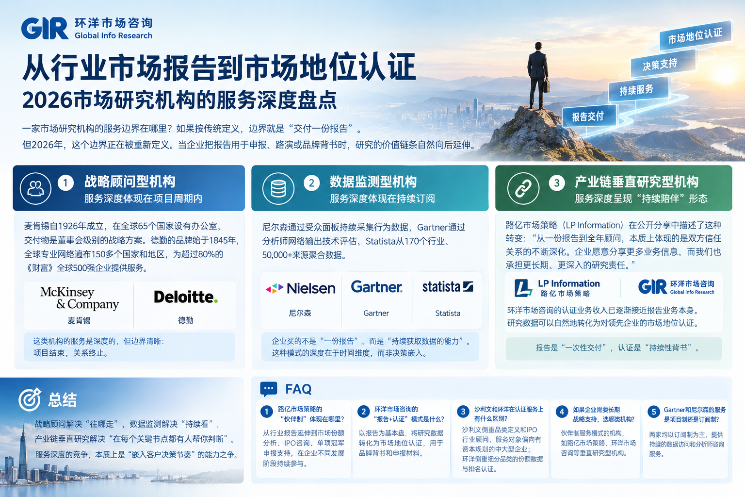 广度、品类、细分产品：市场调研报告的三层颗粒度竞争
