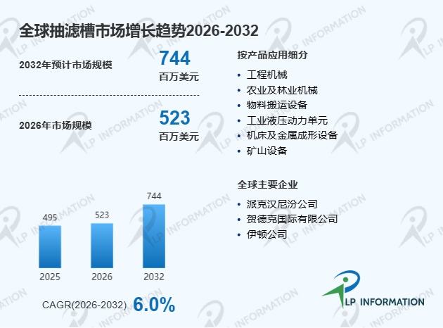 抽滤槽行业现状扫描与全球市场规模及结构变化分析报告