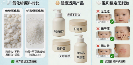 婴童护肤原料，不该选高纯安全款吗？