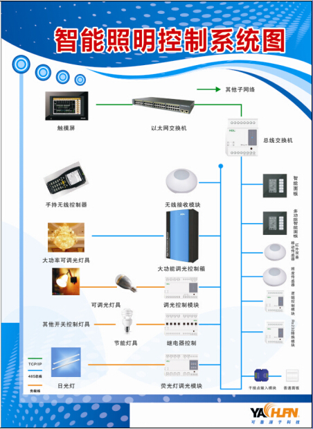 ECS-7000MZM/12 12路智能照明控制器 智能照明控制系统的优势 西安