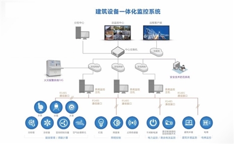 江西数据中心IBMS集成化系统及VTK-A采控单元