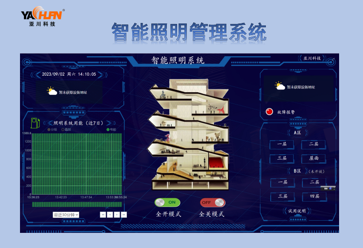 陕西 TLYZK-L3/16A 智能照明控制模块与照明控制系统设备配置方案