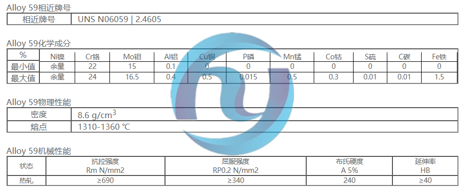 合金钢Alloy 59｜UNS N06059｜2.4605