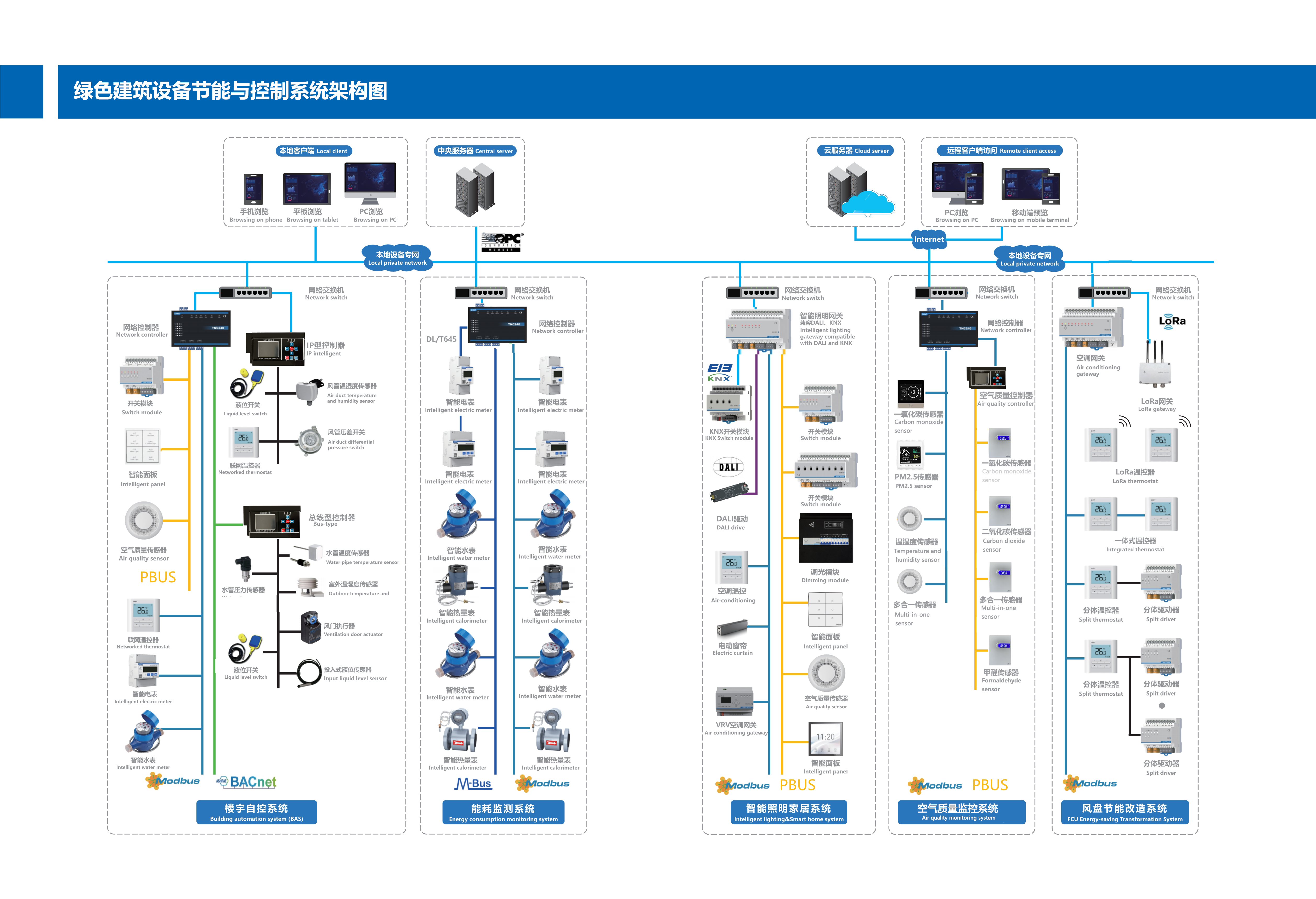 FCMS厂务信息管理系统部署灵活