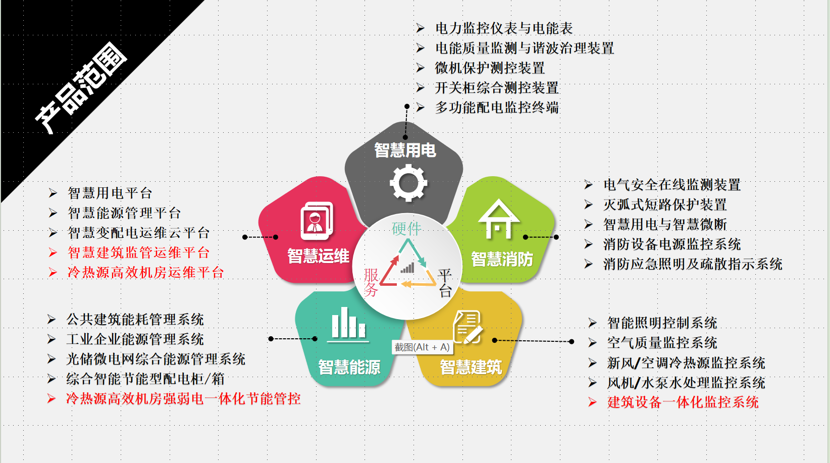 江西企业能源管理系统与智慧建筑IBMS系统软件