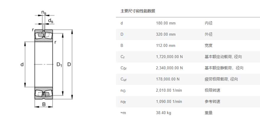 FAG调心滚子轴承23236-E1A-M-C3减速机轴承