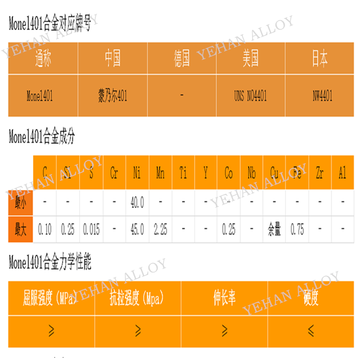 Monel401 热轧中厚板 2.4361 仪表壳体承压面板 4-120mm 整板零售切割