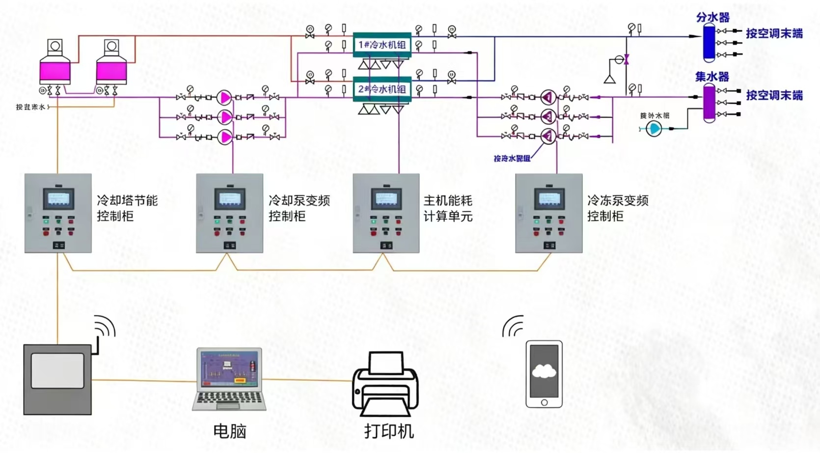 安康数据中心CK-2000X制冷机房综合管理系统能效提升