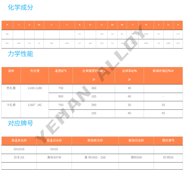 GH1016镍合金圆杆 定制尺寸/直径