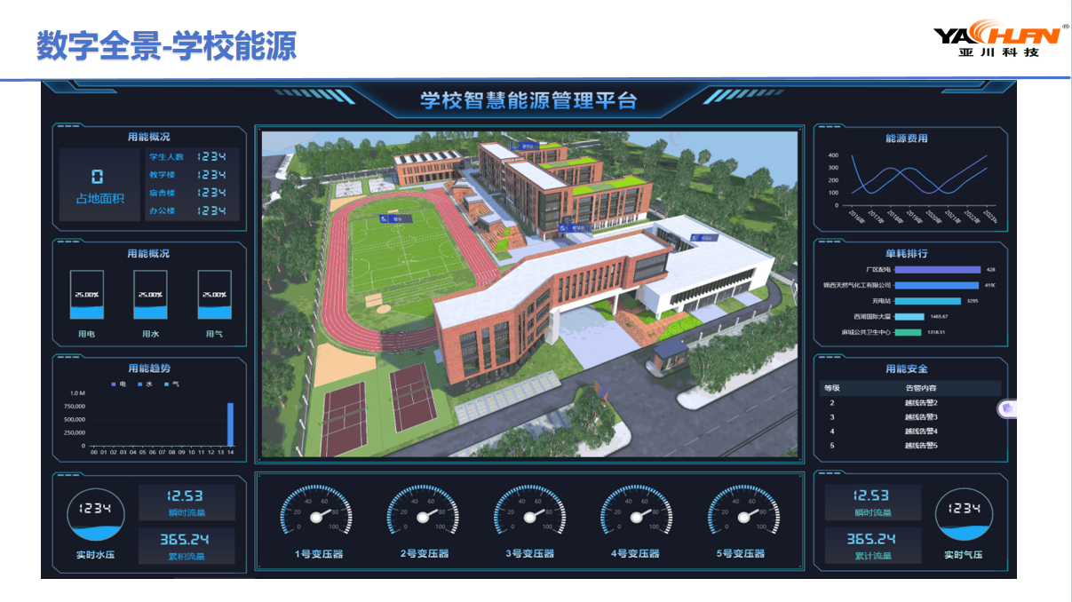 源网荷储管控平台与光储充一体化智慧管控平台