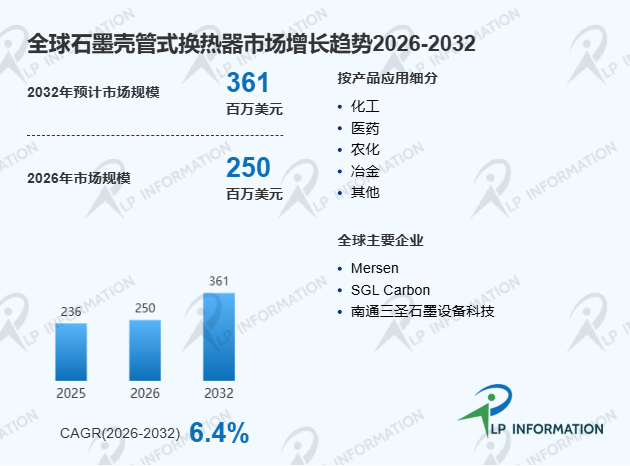 2026年中国石墨壳管式换热器产业发展深度调研及全球对比分析报告