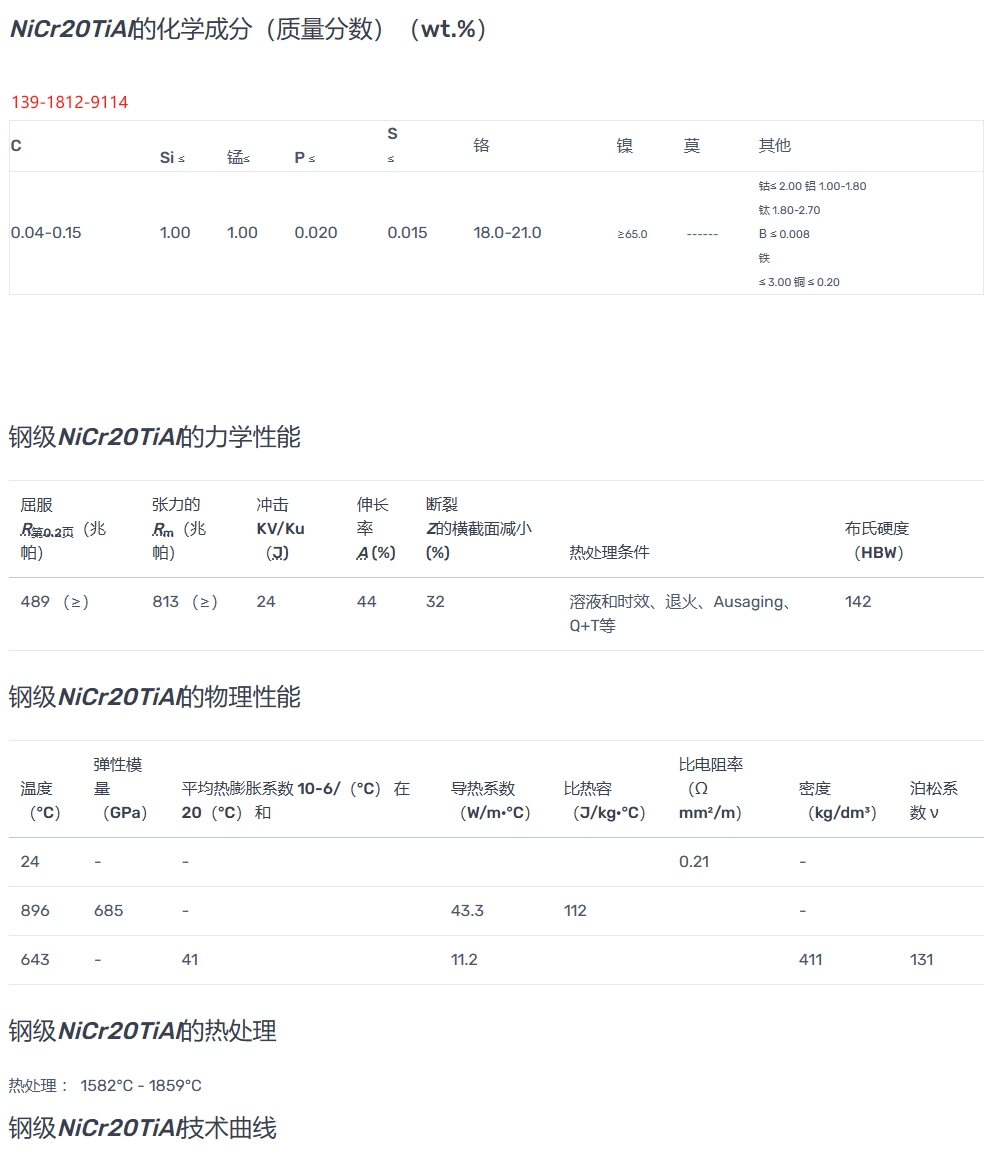 GH80A/Nimonic80A高强度和优异的耐腐蚀性材料