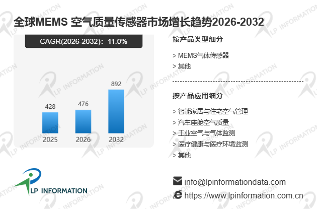 中国MEMS 空气质量传感器产业国产化进程及全球价值链对比深度调研分析报告