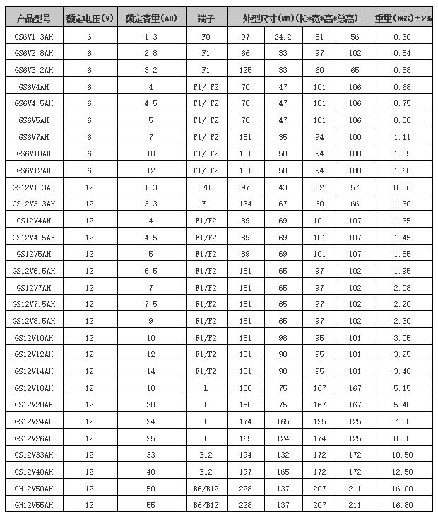 美国CONSENT（光盛）蓄电池GH12V系列  参数/型号