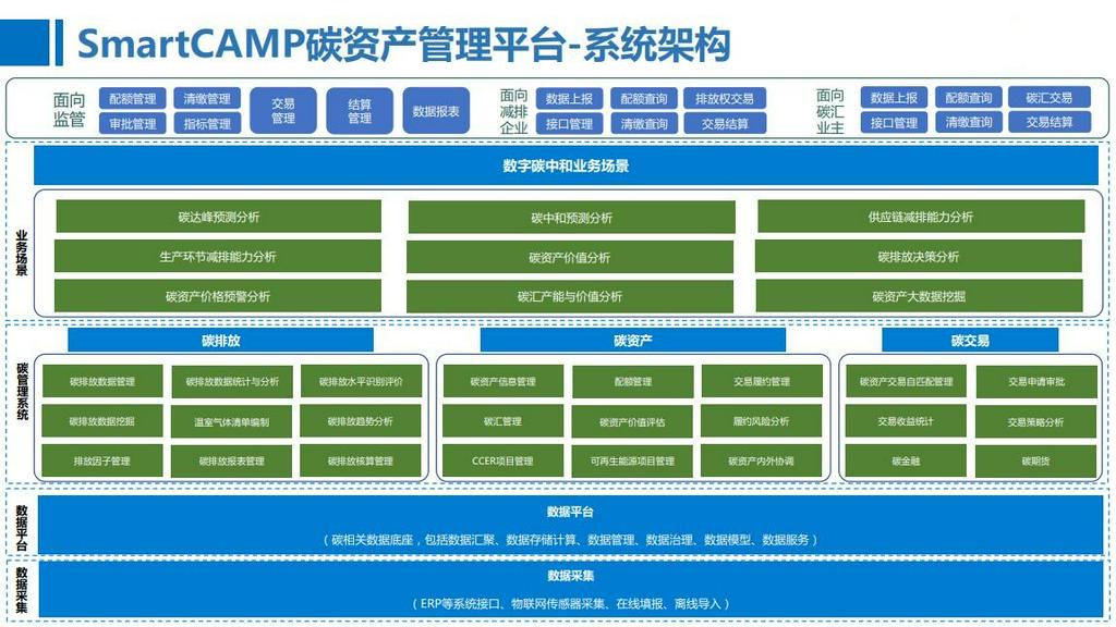 乌鲁木齐  Acrel-5000能源管理系统 提供系统应用解决方案
