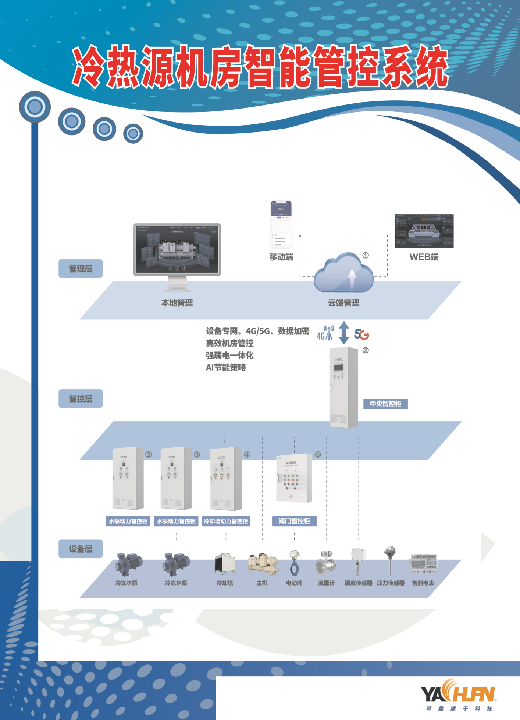 FCMS厂务信息管理系统部署灵活