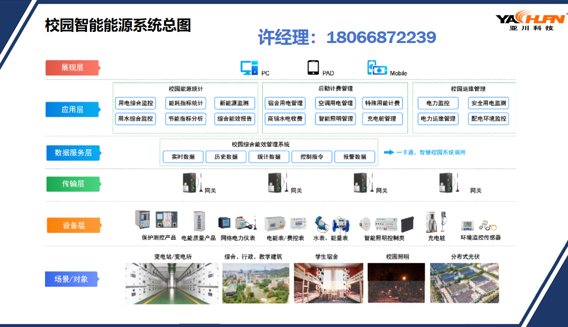 煤矿提升泵高压软启动与高压变频