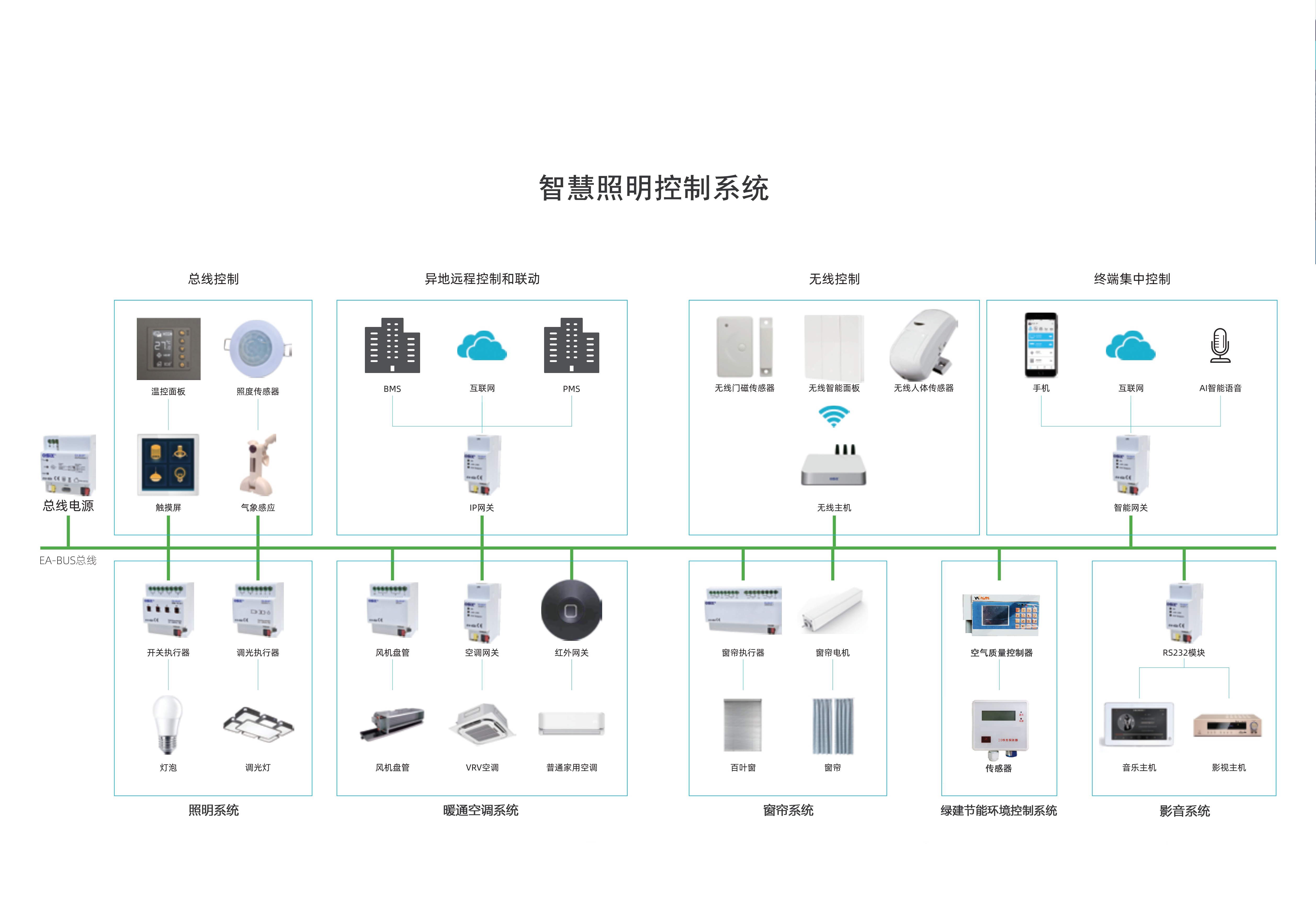 ECS-7000MZM/8智能照明控制器+楼宇自控系统+多路灯光管控+回路检测稳定