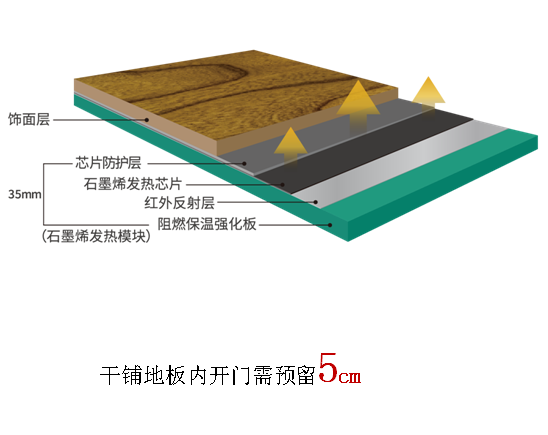 什么是石墨烯地暖