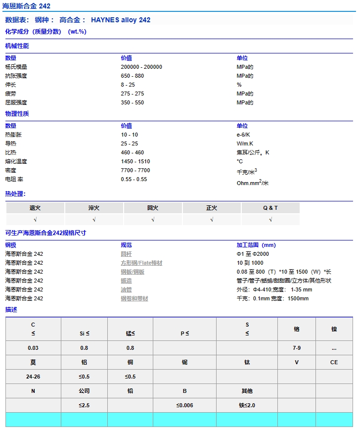 Haynes242耐时效硬化镍铬钼合金N10242