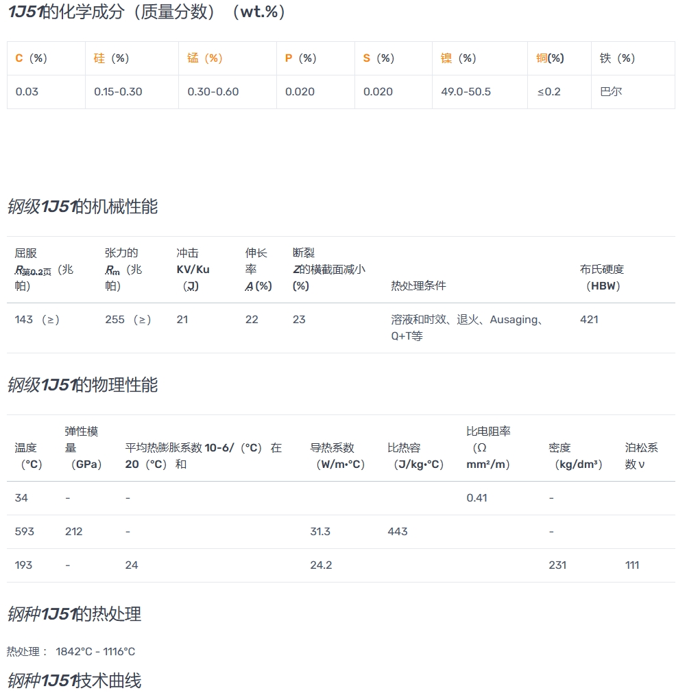 磁导率和饱和磁感应1J51、1J52、1J65、1J67