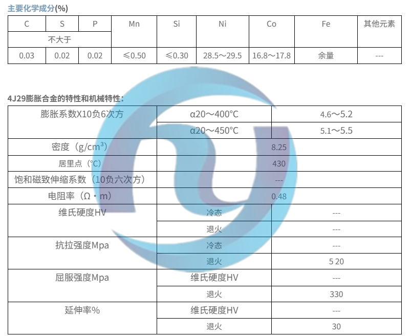 膨胀合金4J29