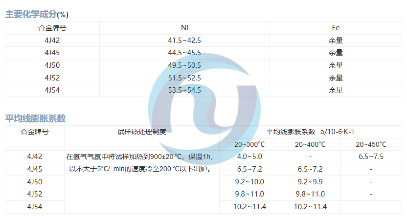膨胀合金4J42、4J45、4J50、4J52、4J54