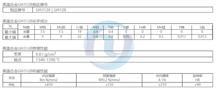 高温合金GH3128 | GH128