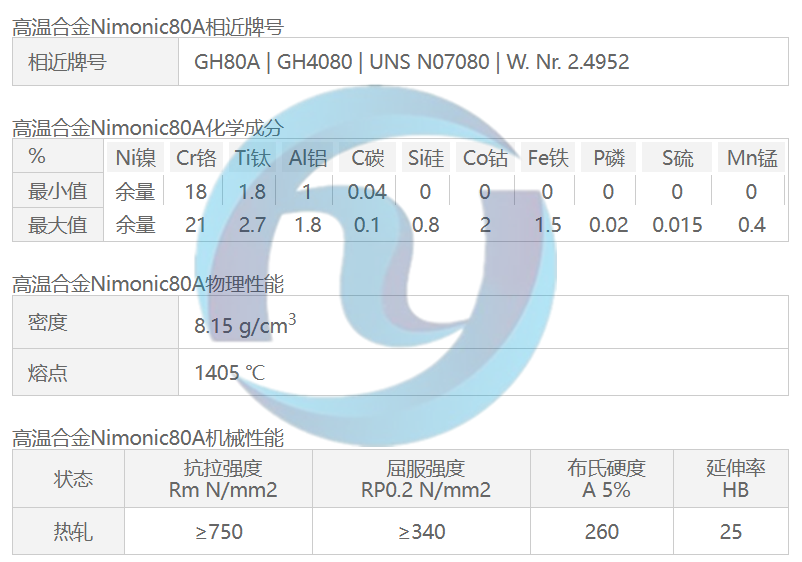 高温合金Nimonic80A