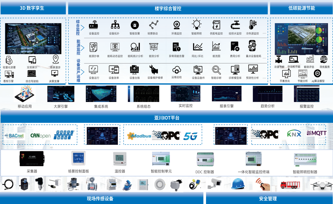 青岛BA建筑设备监控管理系统与IBMS集成管理系统