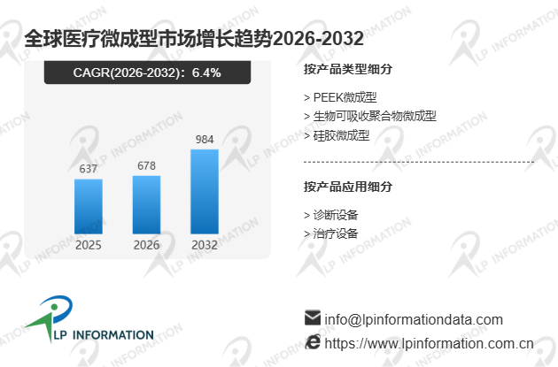 中国医疗微成型产业国产化进程及全球价值链对比深度调研分析报告