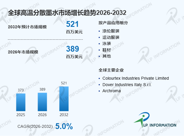 中国高温分散墨水产业国产化进程及全球价值链对比深度调研分析报告