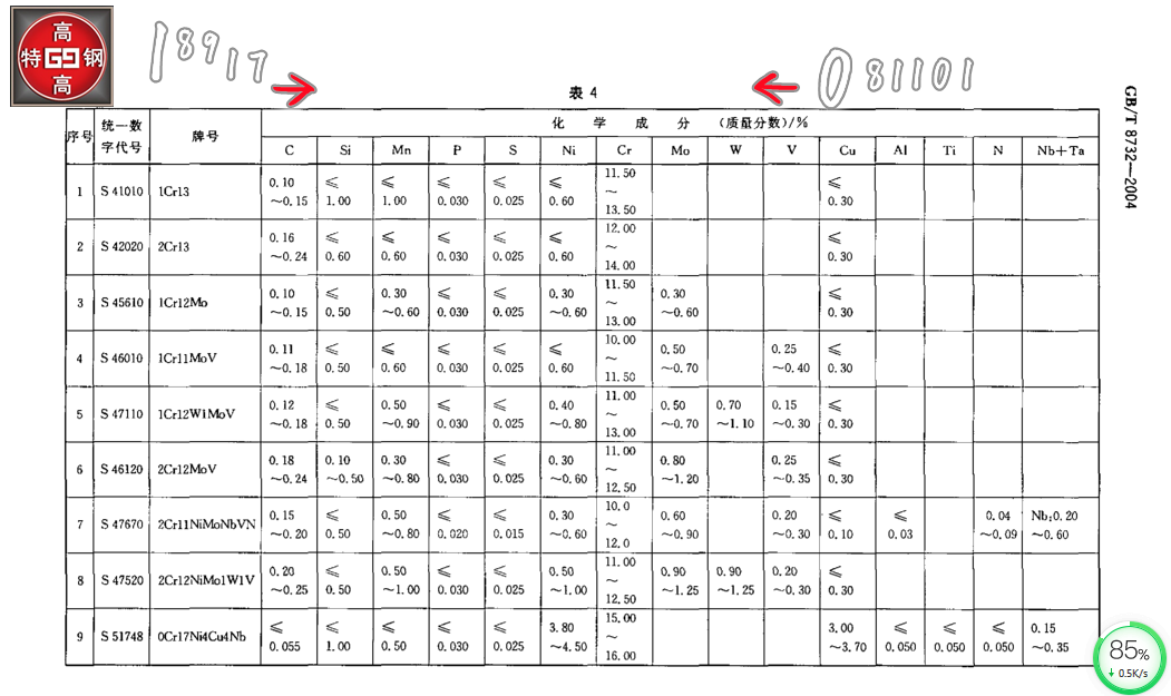 2Cr12NiMo1W1V耐热不锈钢