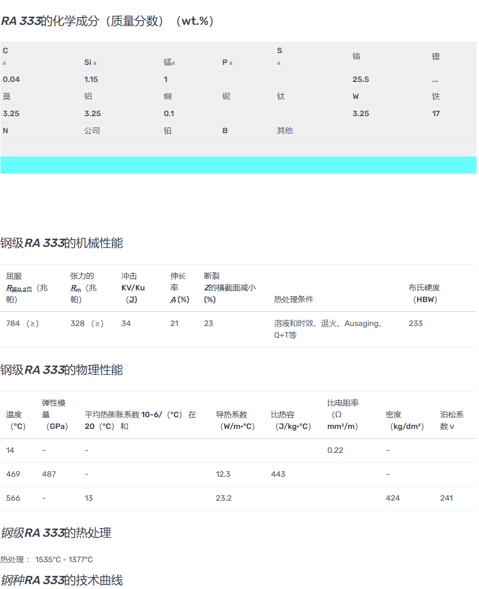 RA333是一种高铬镍基高温合金N06333百科