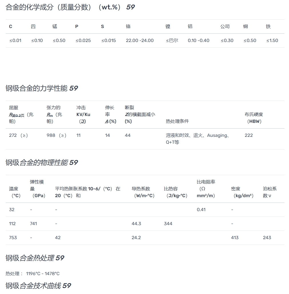 Alloy59 适用于对选择性腐蚀和拉伸腐蚀N06059