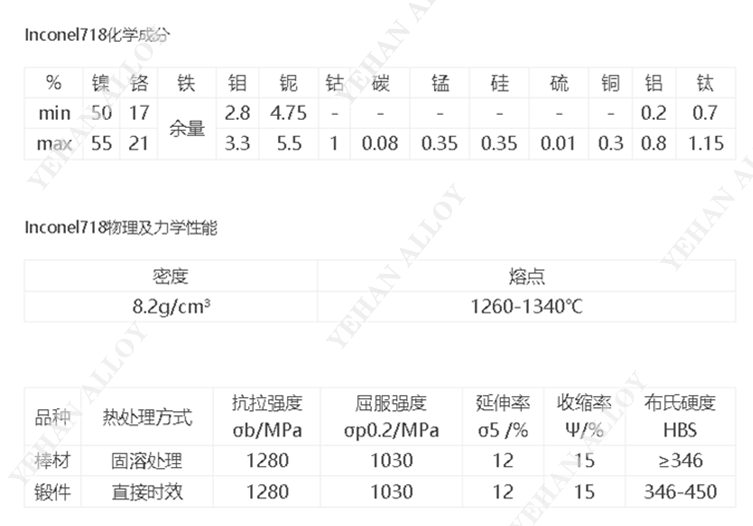 Inconel 718 热加工锻造、轧制工艺