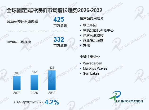 全球与中国固定式冲浪机市场占有率及品牌排名分析报告