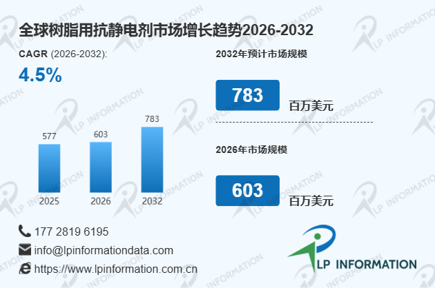 中国树脂用抗静电剂产业国产化进程及全球价值链对比深度调研分析报告
