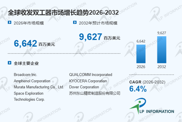 2026年中国收发双工器产业发展深度调研及全球对比分析报告