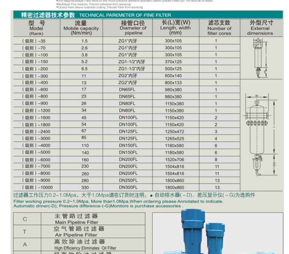 嘉源滤芯C/T/A/F/H- 200 300 400 600 800 900 1200 2400