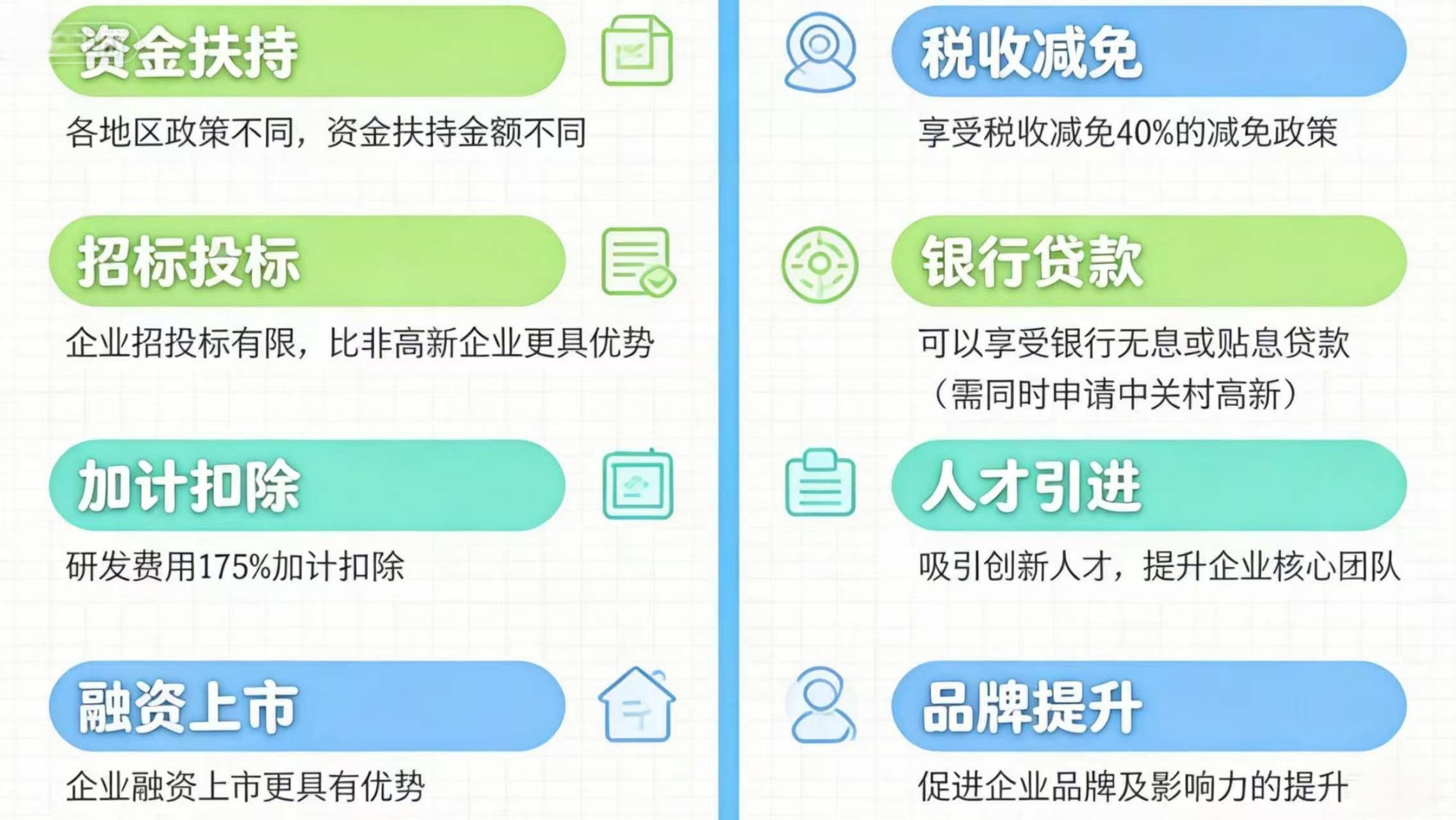 北京那些出色的高新认定机构，你知道几家？ 