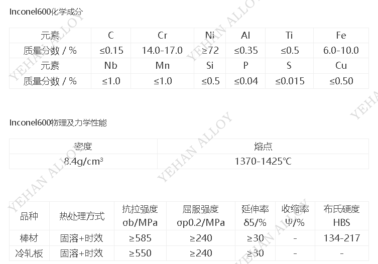 UNS N08800 Incoloy800 高温合金 热处理炉辐射管、垃圾焚烧内衬专用耐热钢板圆棒