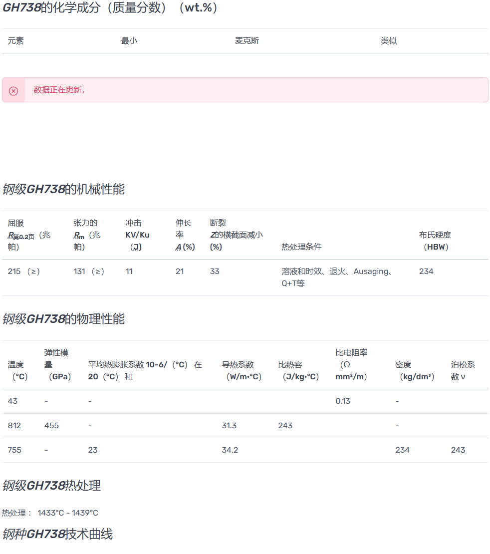 GH4738（GH738）镍基高温合金