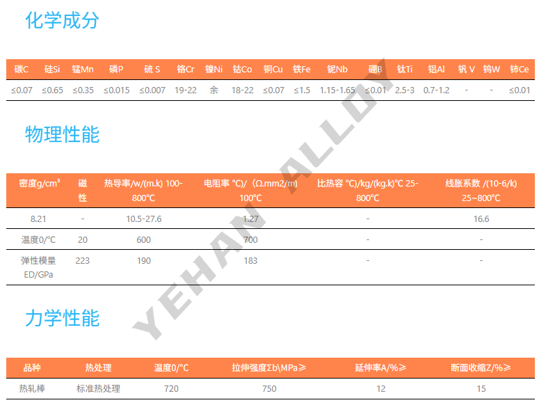 GH4133合金镍铬钴合金用于燃气轮机