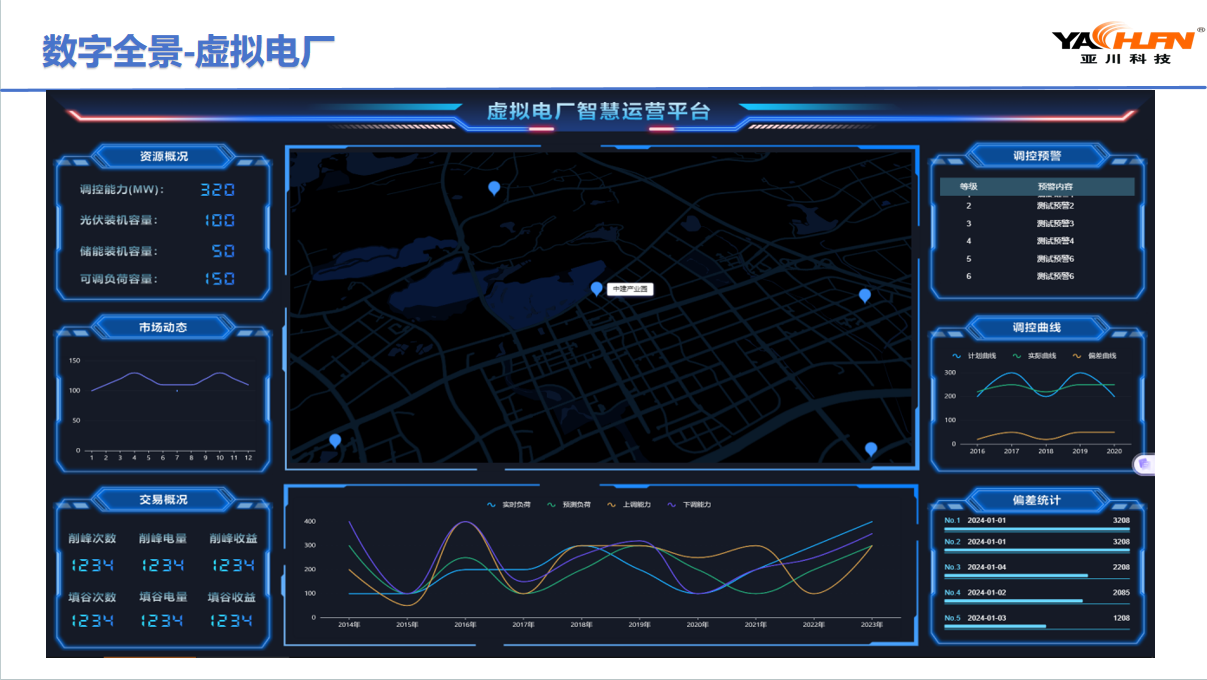 源网荷储管控平台与光储充一体化智慧管控平台