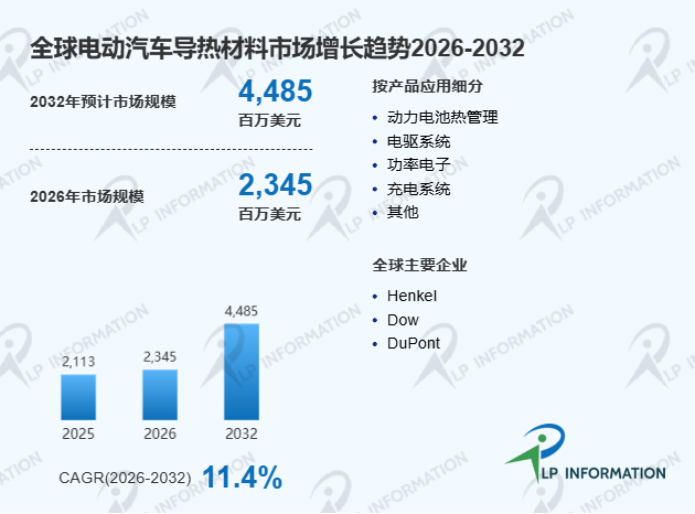 中国电动汽车导热材料产业国产化进程及全球价值链对比深度调研分析报告