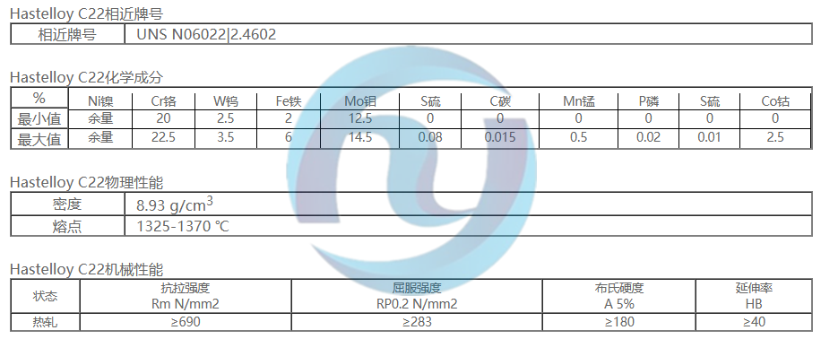 哈氏合金Hastelloy C22|UNS N06022|2.4602