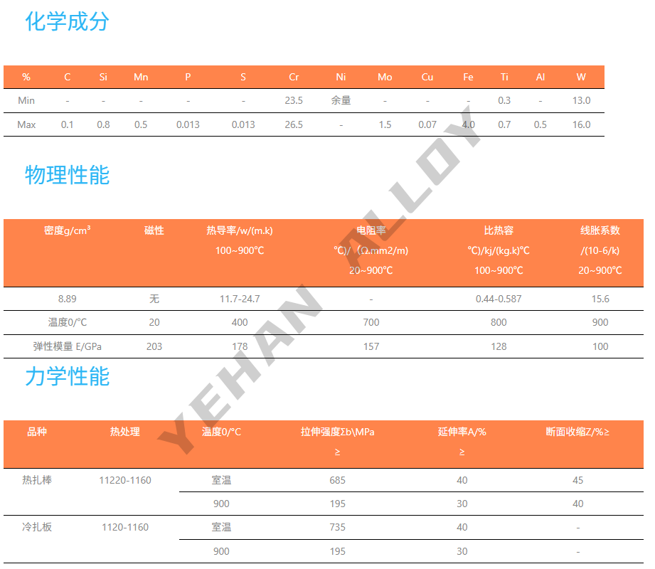 高性能高温合金Gh3044镍合金圆管(gh44)具备耐腐蚀性