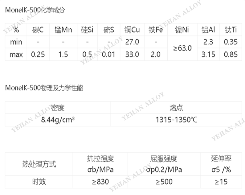 Monel K-500研磨光圆棒 UNS N05500 时效蒙乃尔棒 零切光谱探伤现货
